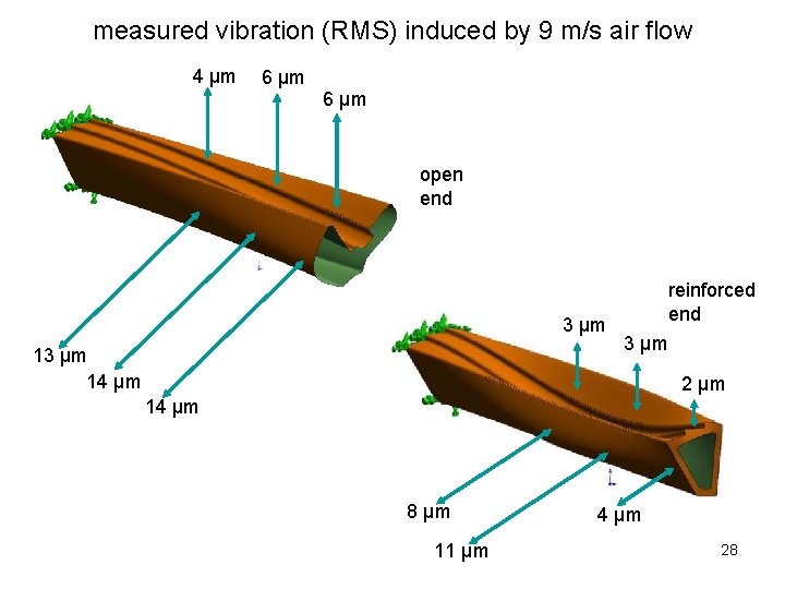 measured vibration (RMS) induced by 9 m/s air flow 4 µm 6 µm open