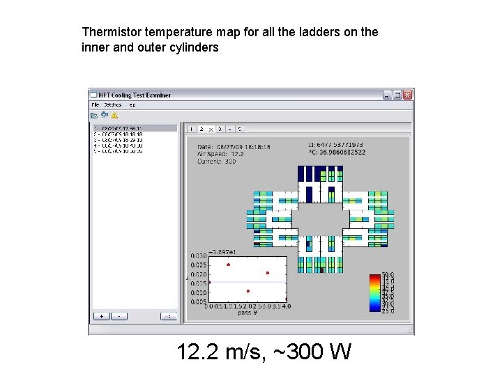 Thermistor temperature map for all the ladders on the inner and outer cylinders 12.