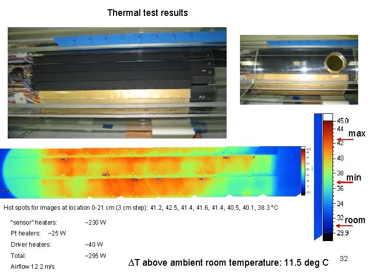 Thermal test results max min Hot spots for images at location 0 -21 cm