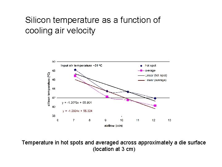 Silicon temperature as a function of cooling air velocity Temperature in hot spots and