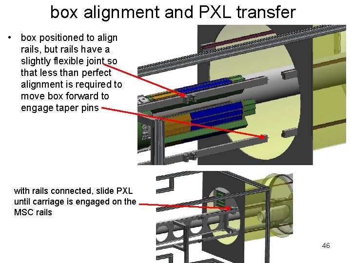 box alignment and PXL transfer • box positioned to align rails, but rails have