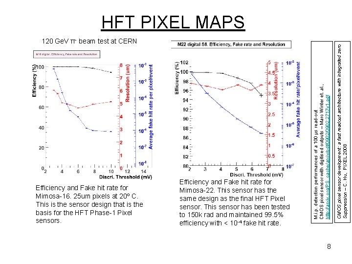 Efficiency and Fake hit rate for Mimosa-16. 25 um pixels at 20º C. This