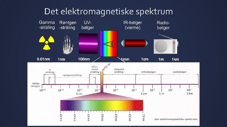 Det elektromagnetiske spektrum 