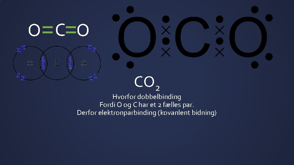 O C O CO 2 Hvorfor dobbelbinding Fordi O og C har et 2