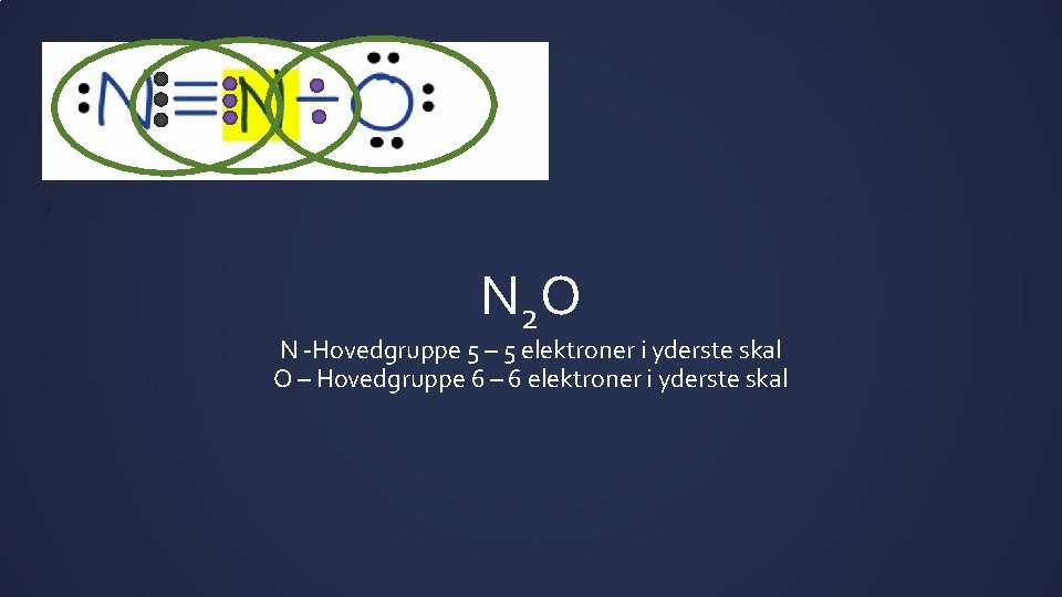 N 2 O N -Hovedgruppe 5 – 5 elektroner i yderste skal O –