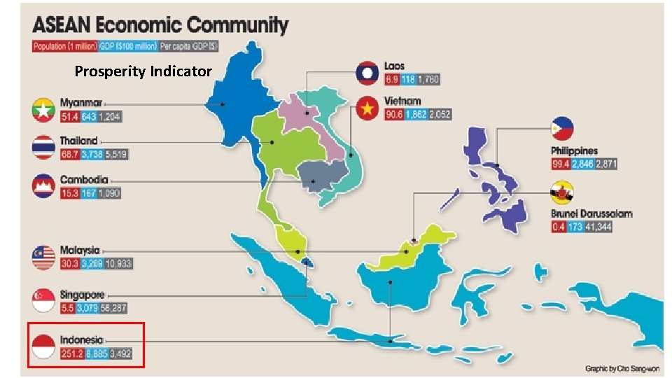 Prosperity Indicator 