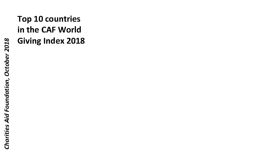 Charities Aid Foundation, October 2018 Top 10 countries in the CAF World Giving Index