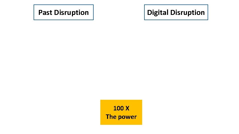 Digital Disruption Past Disruption 100 X The power 