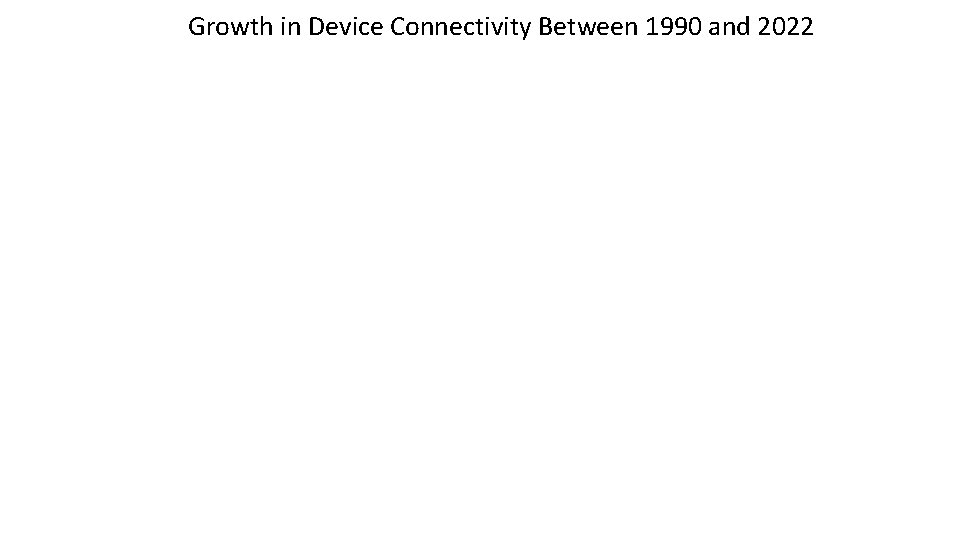 Growth in Device Connectivity Between 1990 and 2022 