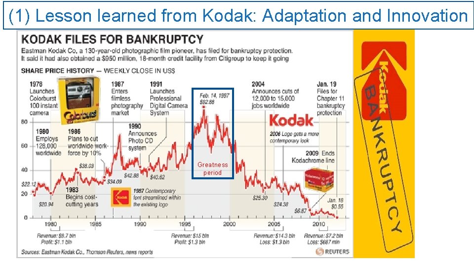 (1) Lesson learned from Kodak: Adaptation and Innovation Greatness period 