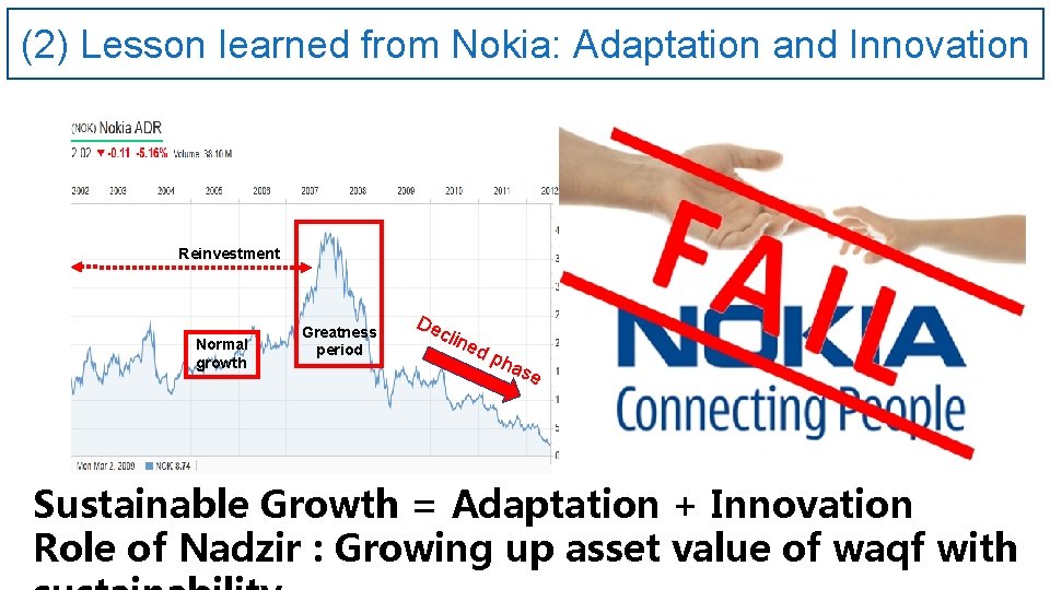 (2) Lesson learned from Nokia: Adaptation and Innovation Reinvestment Normal growth Greatness period De