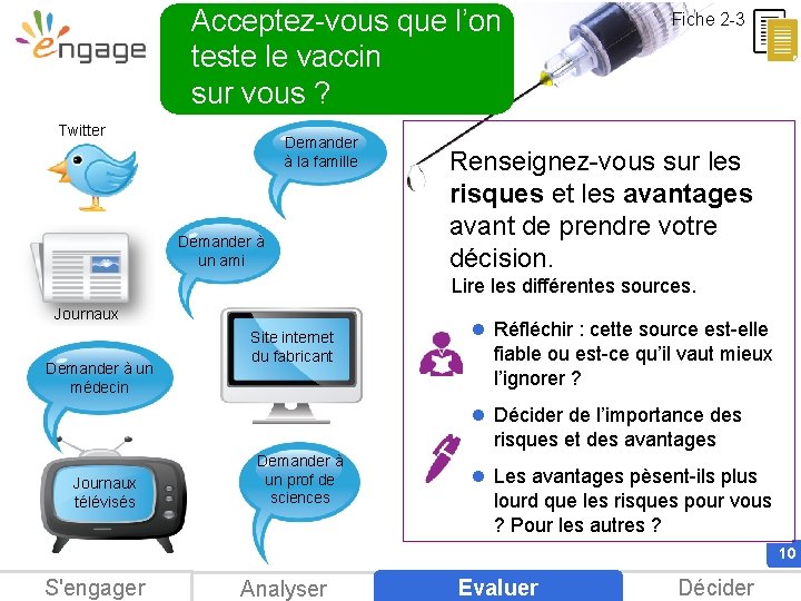 Acceptez-vous que l’on teste le vaccin sur vous ? Twitter Demander à la famille