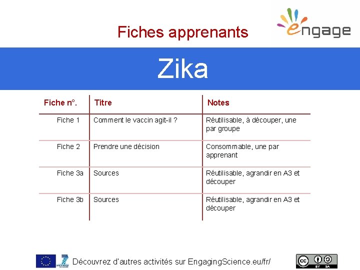 Fiches apprenants Zika Fiche n°. Titre Notes Fiche 1 Comment le vaccin agit-il ?