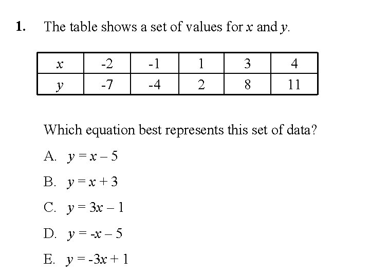 X Values Table 1 The table shows a set of values