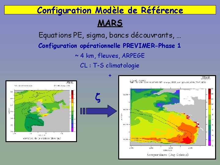 Configuration Modèle de Référence MARS Equations PE, sigma, bancs découvrants, … Configuration opérationnelle PREVIMER-Phase