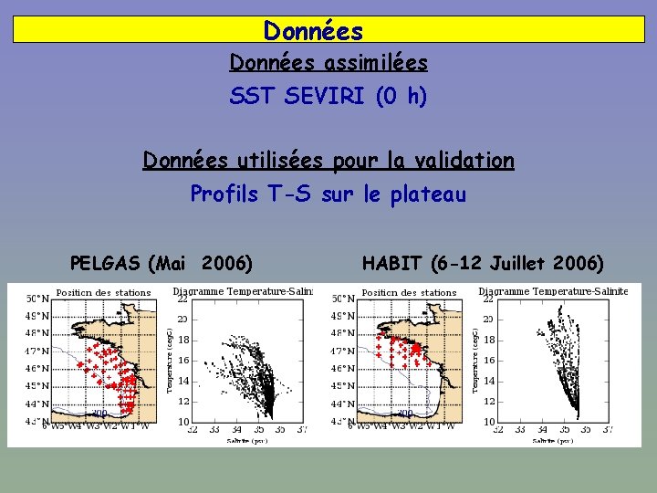 Données assimilées SST SEVIRI (0 h) Données utilisées pour la validation Profils T-S sur