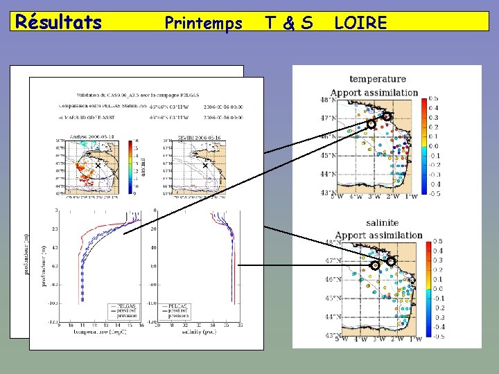 Résultats Printemps T & S LOIRE 