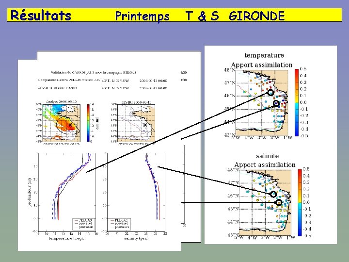 Résultats Printemps T & S GIRONDE 