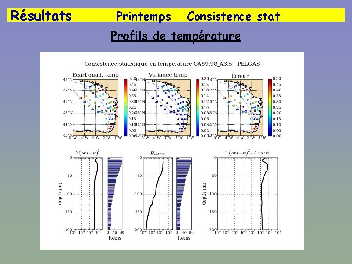 Résultats Printemps Consistence stat Profils de température 