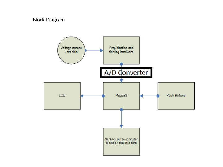 Block Diagram 