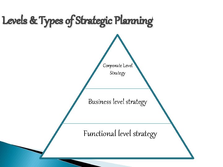 Levels & Types of Strategic Planning Corporate Level Strategy Business level strategy Functional level