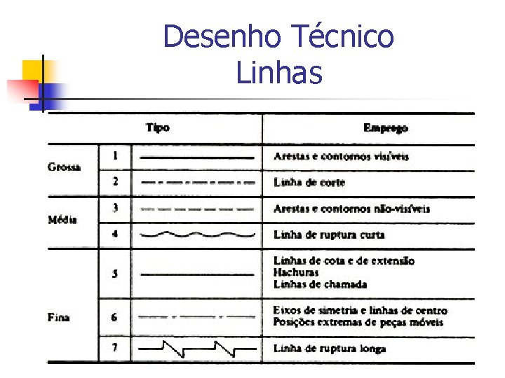 Desenho Técnico Linhas 