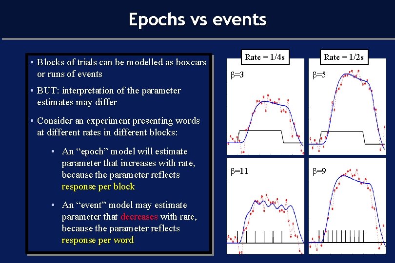 Epochs vs events • Blocks of trials can be modelled as boxcars or runs