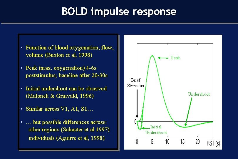 BOLD impulse response • Function of blood oxygenation, flow, volume (Buxton et al, 1998)