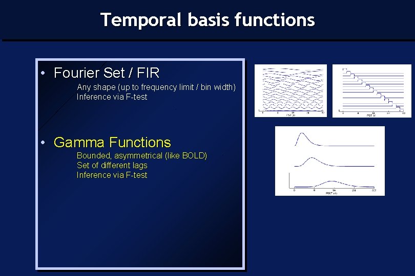 Temporal basis functions • Fourier Set / FIR Any shape (up to frequency limit