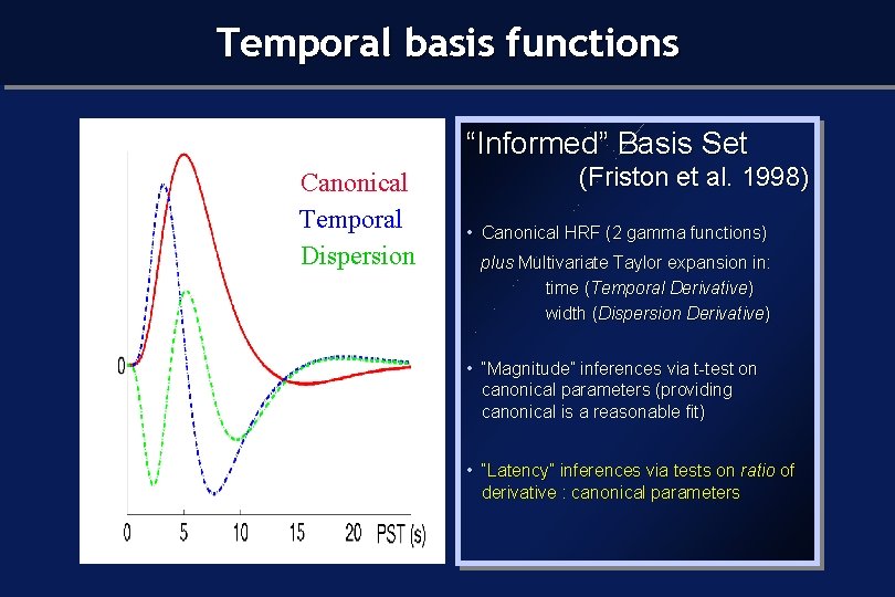 Temporal basis functions “Informed” Basis Set Canonical Temporal Dispersion (Friston et al. 1998) •