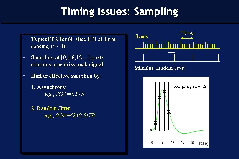 Timing issues: Sampling • Typical TR for 60 slice EPI at 3 mm spacing