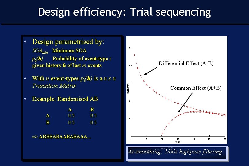 Design efficiency: Trial sequencing • Design parametrised by: SOAmin Minimum SOA pi(h) Probability of