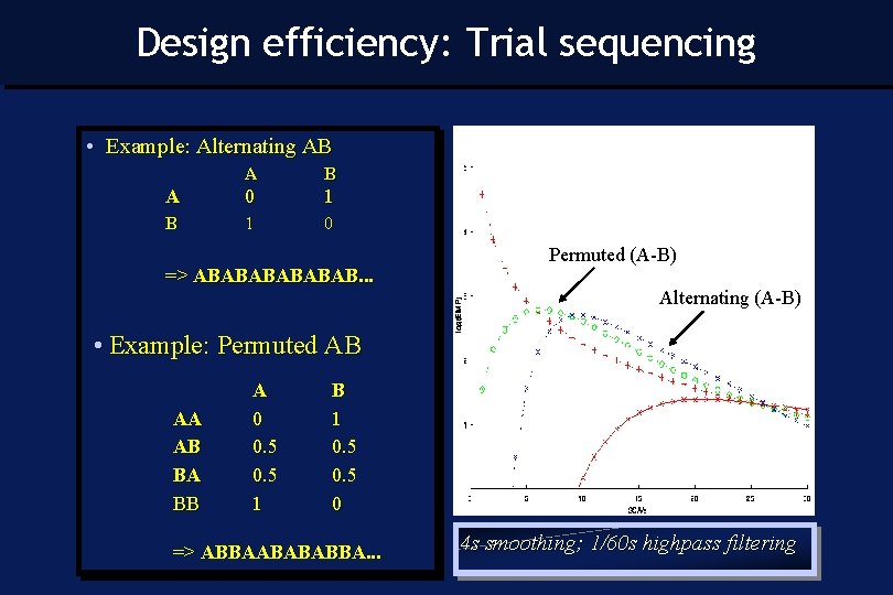 Design efficiency: Trial sequencing • Example: Alternating AB A 0 1 B 1 0