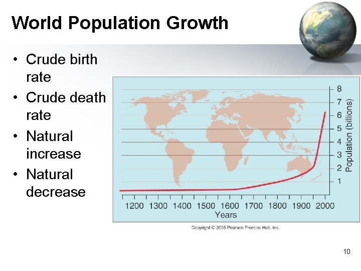 World Population Growth • Crude birth rate • Crude death rate • Natural increase