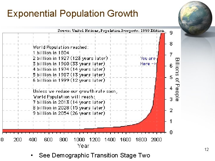 Exponential Population Growth • See Demographic Transition Stage Two 12 