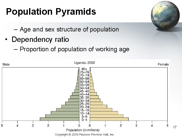 Population Pyramids – Age and sex structure of population • Dependency ratio – Proportion