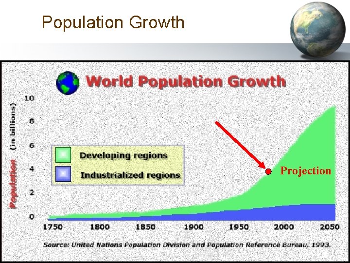 Population Growth Projection 31 