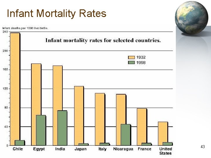 Infant Mortality Rates 43 