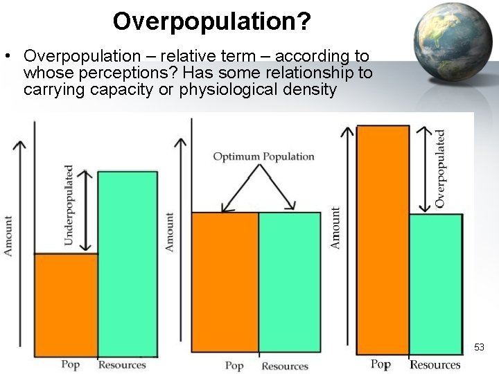 Overpopulation? • Overpopulation – relative term – according to whose perceptions? Has some relationship