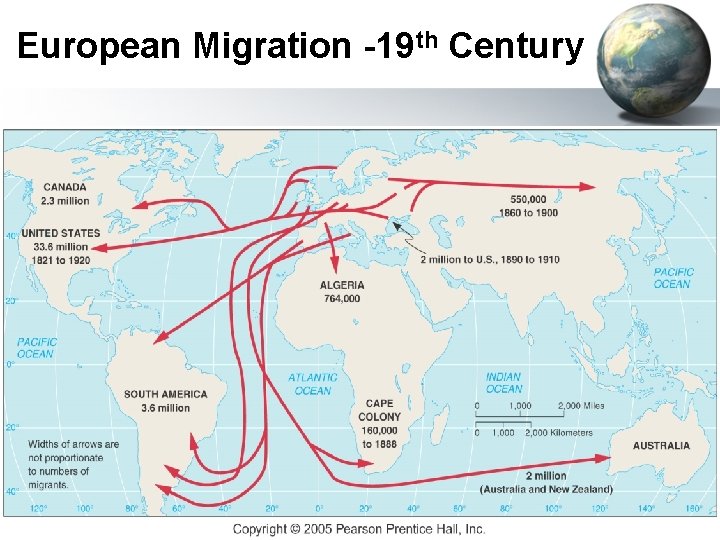 European Migration -19 th Century 