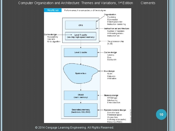 Computer Organization and Architecture: Themes and Variations, 1 st Edition Clements 10 © 2014