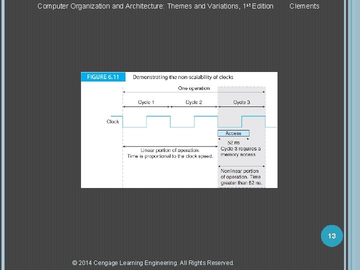 Computer Organization and Architecture: Themes and Variations, 1 st Edition Clements 13 © 2014