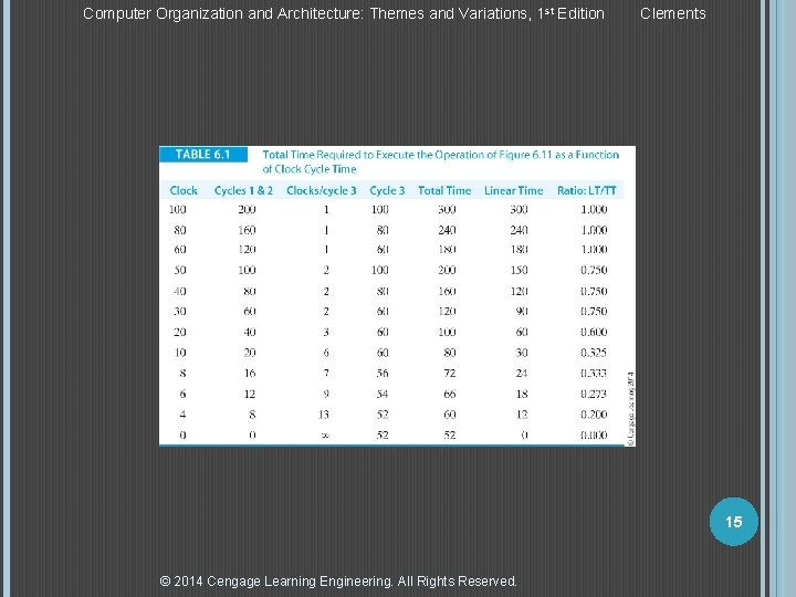 Computer Organization and Architecture: Themes and Variations, 1 st Edition Clements 15 © 2014