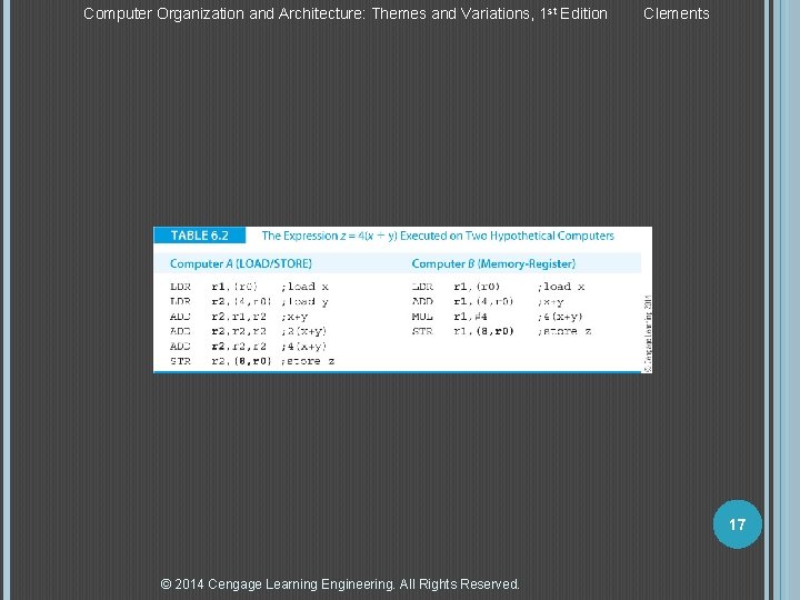 Computer Organization and Architecture: Themes and Variations, 1 st Edition Clements 17 © 2014