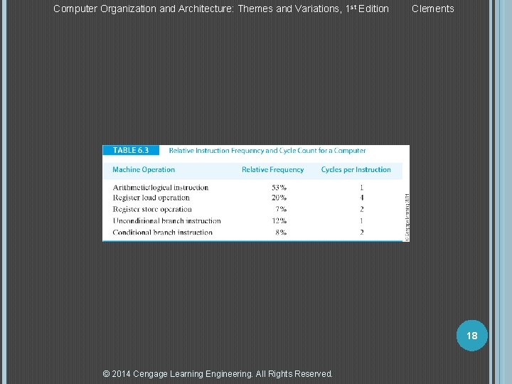 Computer Organization and Architecture: Themes and Variations, 1 st Edition Clements 18 © 2014