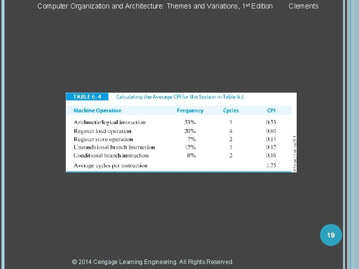 Computer Organization and Architecture: Themes and Variations, 1 st Edition Clements 19 © 2014