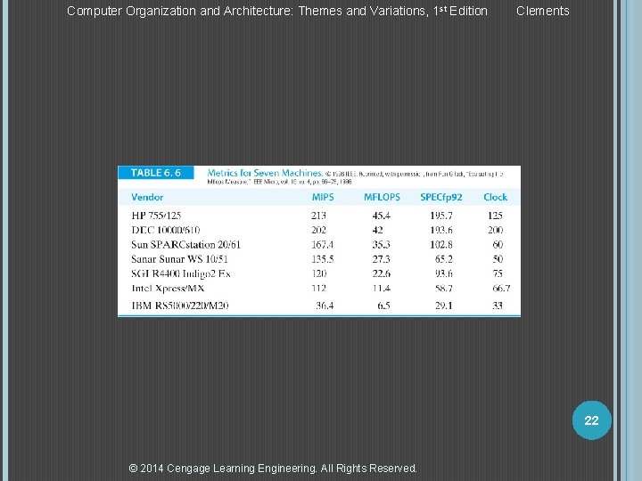 Computer Organization and Architecture: Themes and Variations, 1 st Edition Clements 22 © 2014