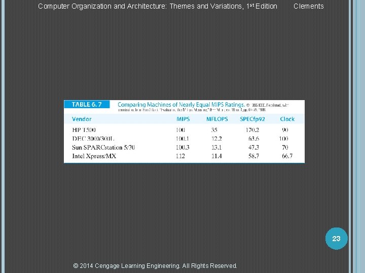 Computer Organization and Architecture: Themes and Variations, 1 st Edition Clements 23 © 2014