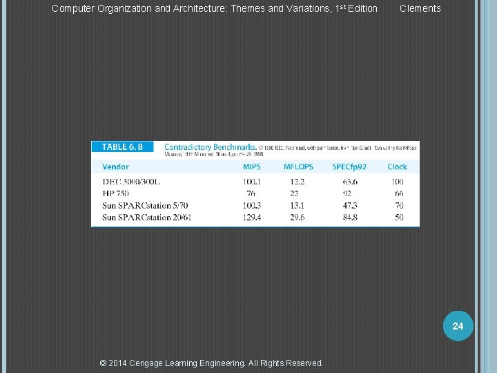 Computer Organization and Architecture: Themes and Variations, 1 st Edition Clements 24 © 2014