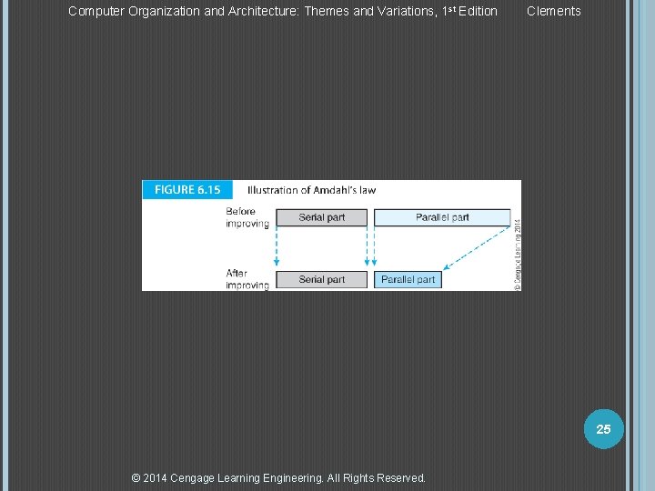 Computer Organization and Architecture: Themes and Variations, 1 st Edition Clements 25 © 2014